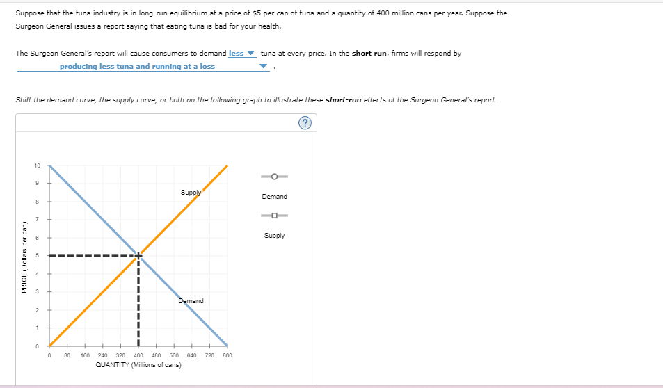 Solved Suppose that the tuna industry is in long-run | Chegg.com