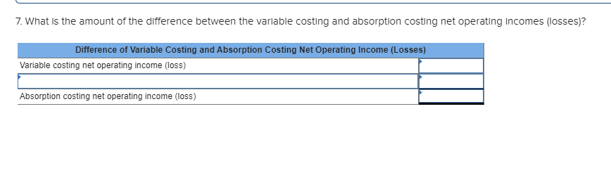 Net Operating Under Variable Solved What is the unit product cost under variable costing? | Chegg.com