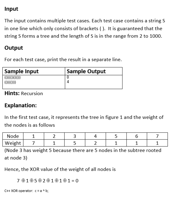 Solved Amazing Tree Tree is an amazing data structure in | Chegg.com