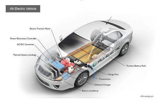 Solved Identify all the major components of fuel cell | Chegg.com