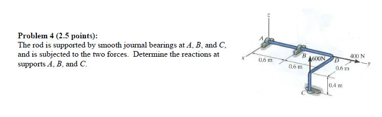 Solved A Problem 4 (2.5 points): The rod is supported by | Chegg.com