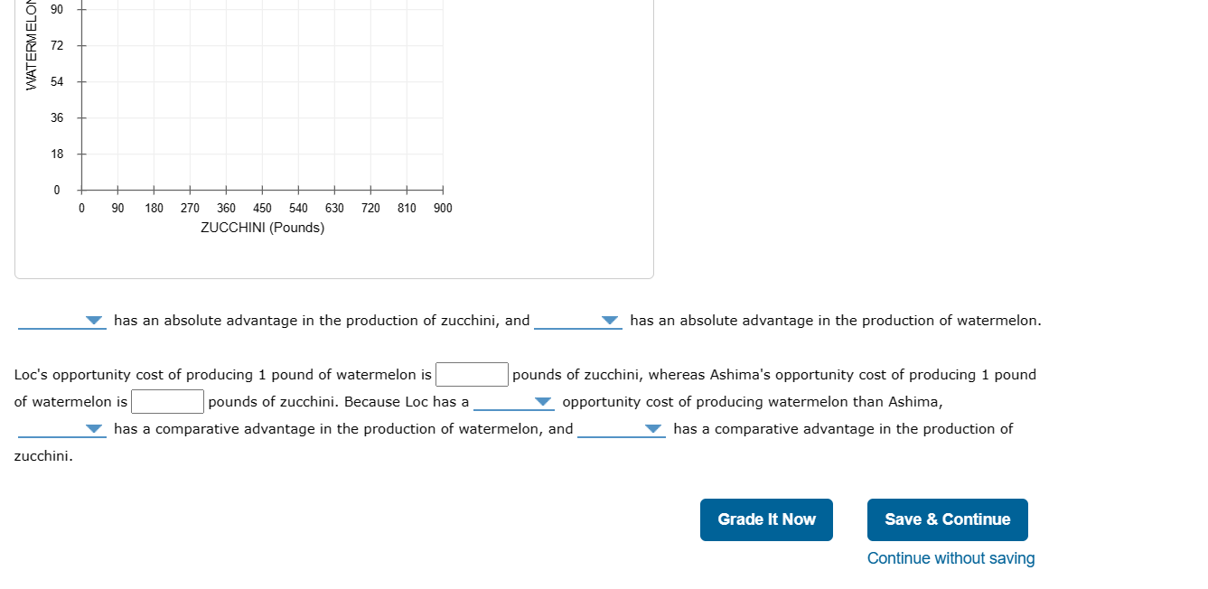 Solved On the following graph, use the blue line (circle | Chegg.com