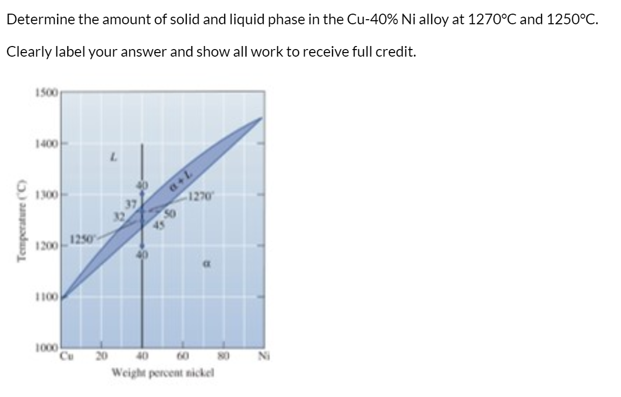 Solved Determine the amount of solid and liquid phase in the | Chegg.com