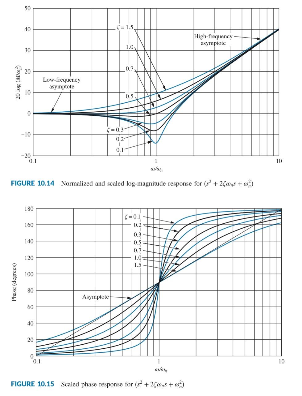 Solved Write Matlab code for drawing bode plot | Chegg.com