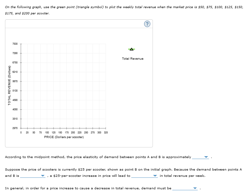 On the following graph, use the green point (triangle symbol) to plot the weekly total revenue when the market price is \( \$