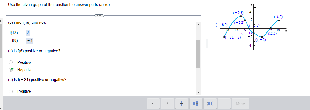 Solved Use the given graph of the function f to answer parts | Chegg.com