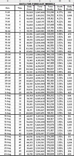 Solved Use the COVID-19 case infection data (provided on | Chegg.com