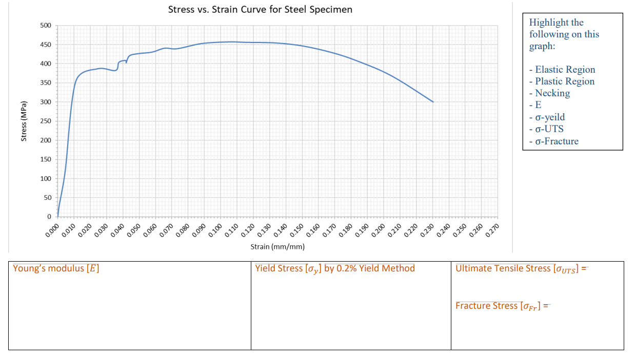 Solved Stress vs. Strain Curve for Steel Specimen Highlight | Chegg.com