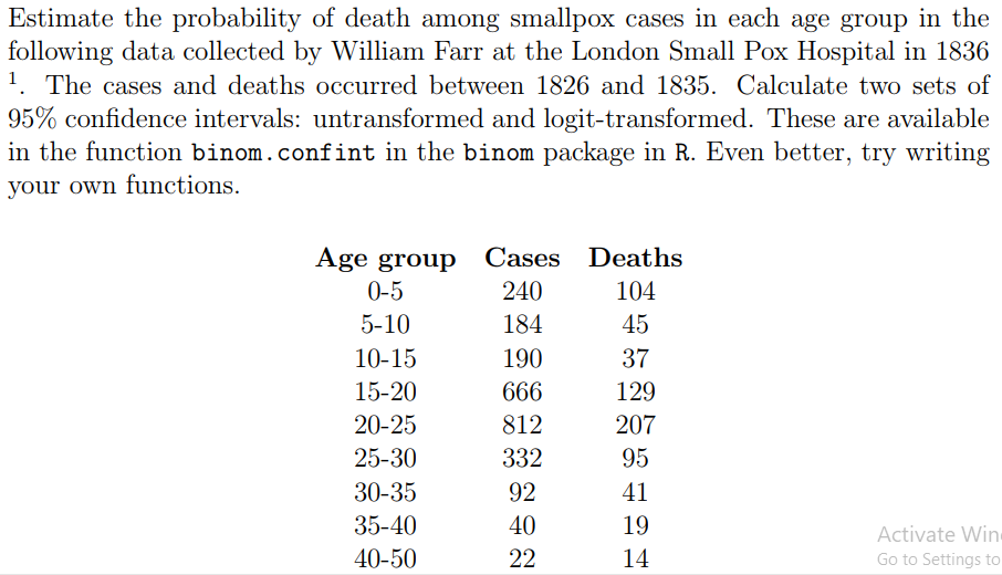 Solved Estimate the probability of death among smallpox | Chegg.com