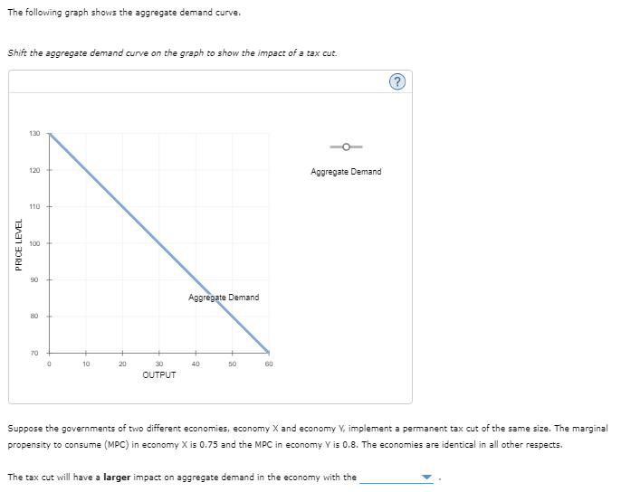 Solved The following graph shows the aggregate demand curve. | Chegg.com