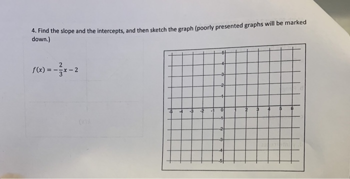 Solved 4. Find the slope and the intercepts,and then sketch | Chegg.com