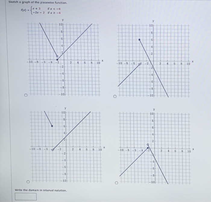 Solved What is the range of the function shown in the graph | Chegg.com