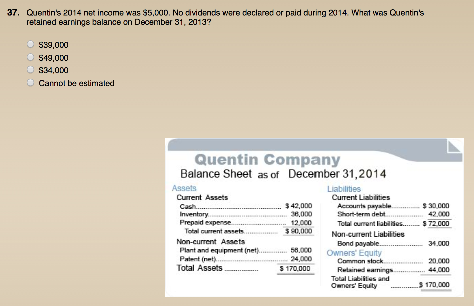 37. Quentins 2014 net income was $5,000. No dividends were declared or paid during 2014. What was Quentins retained earning