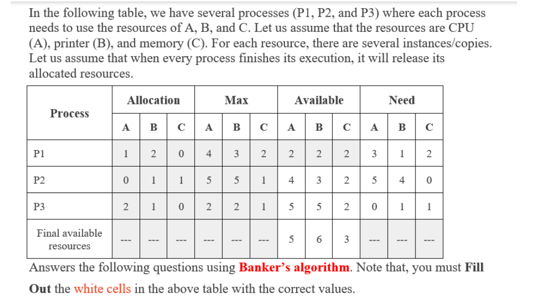Solved In the following table, we have several processes | Chegg.com