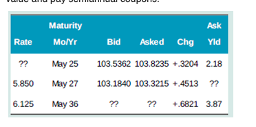 Bond Yields: In The Table, Find The Treasury Bond | Chegg.com