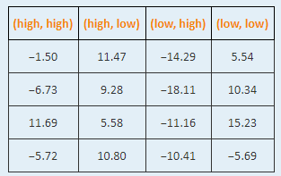 Precision weighing devices are sensitive to | Chegg.com