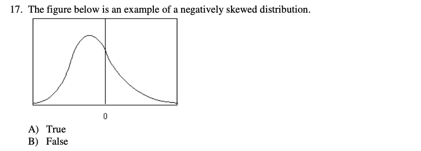 which-is-a-negatively-skewed-distribution-brainly