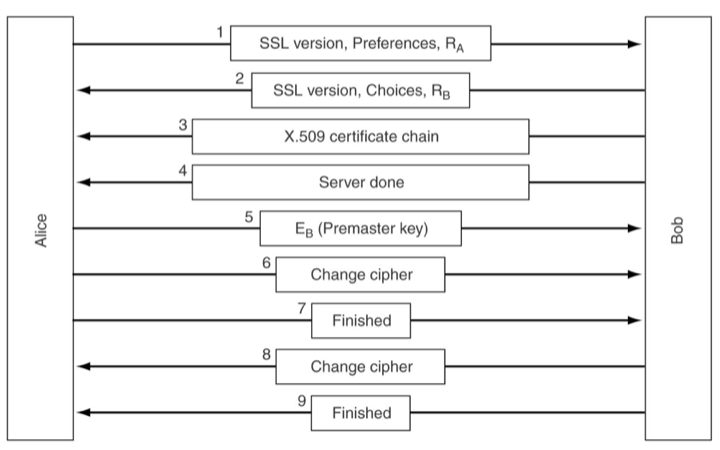 Solved Network security :The following figure illustrates | Chegg.com