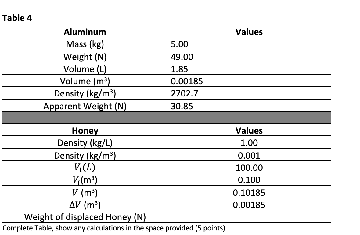 Solved Table 1 Wood Mass (kg) Weight (N) Volume (L) Volume | Chegg.com