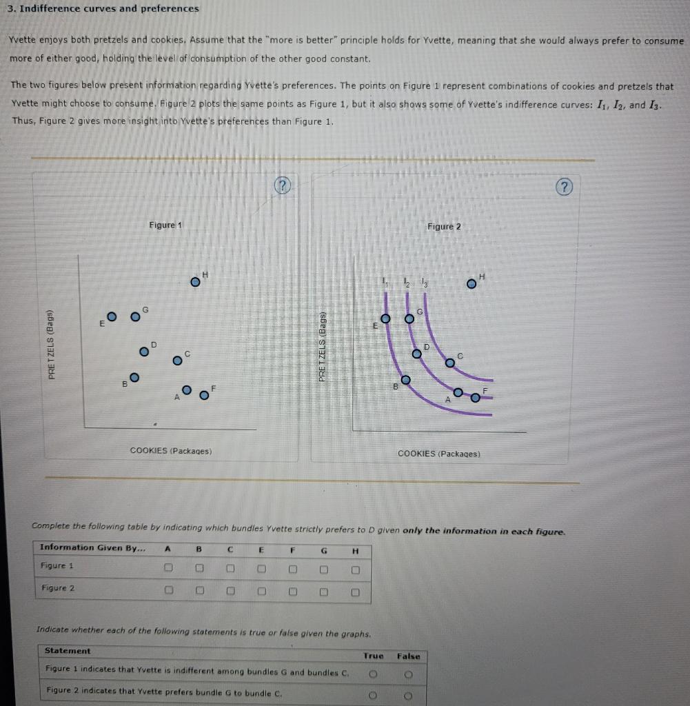 Solved 3. Indifference Curves And Preferences Yvette Enjoys | Chegg.com