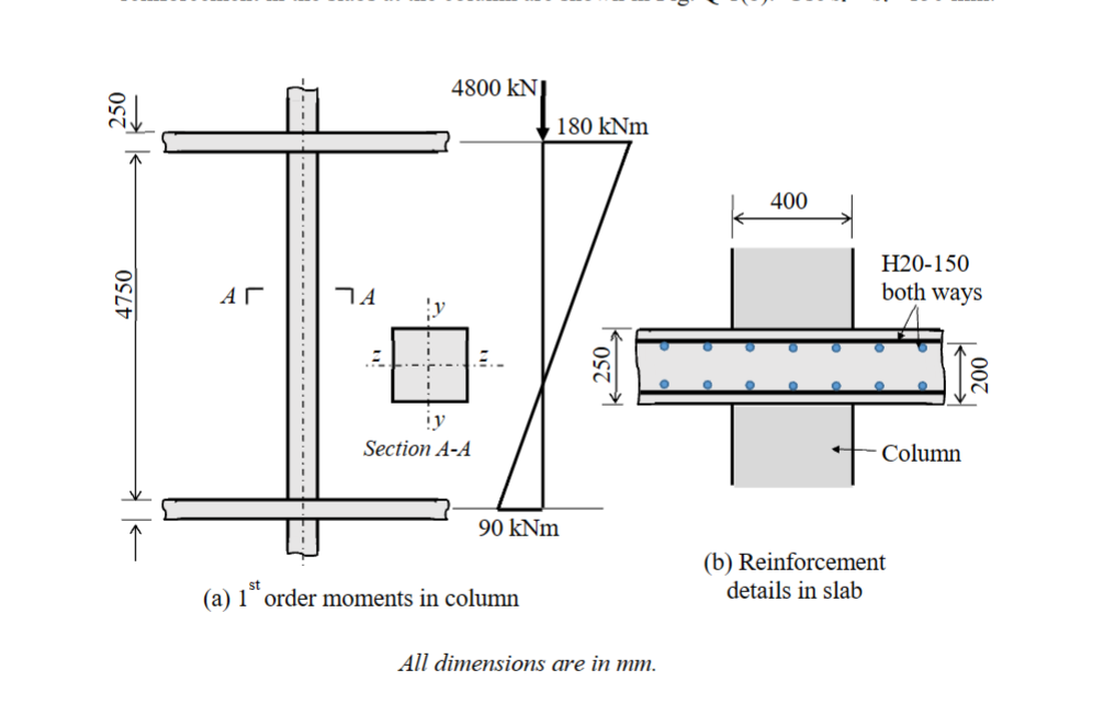 solved-all-dimensions-are-in-mm-a-flat-slab-system-consisted-chegg