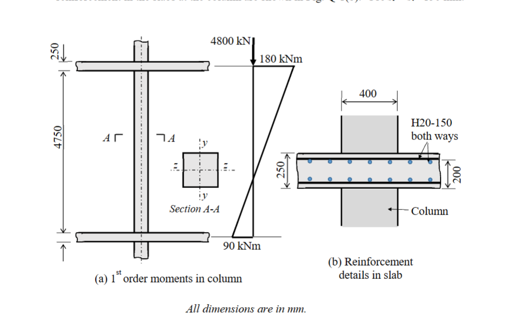 Solved All dimensions are in mm.A flat slab system consisted | Chegg.com