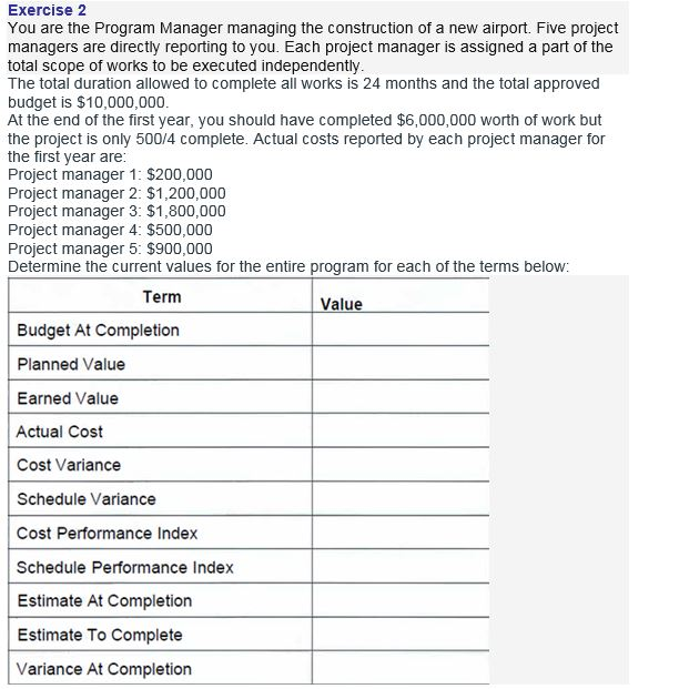 Solved Exercise 2 You are the Program Manager managing the | Chegg.com