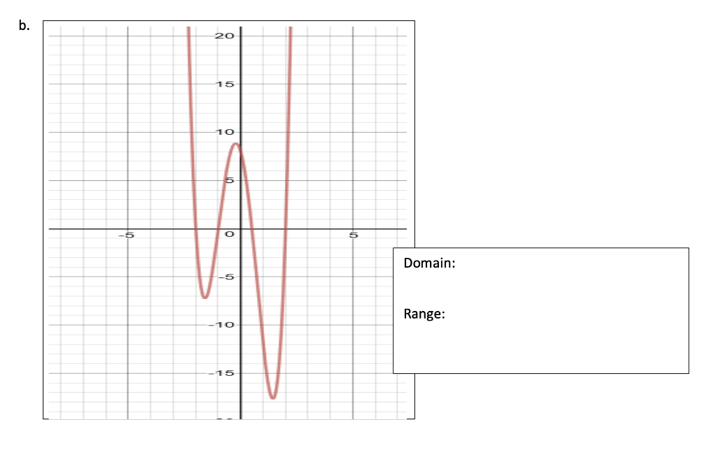 Solved Please state the domain and range of each graph, I'm | Chegg.com