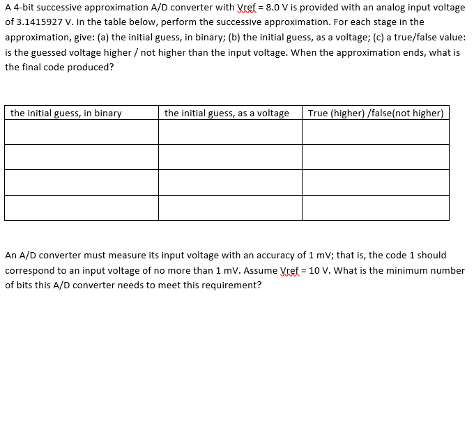 Solved A 4bit successive approximation A/D converter with