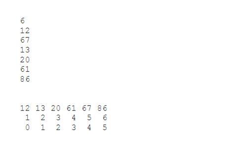 Solved Problem Write a C++ program that (i) reads numbers | Chegg.com