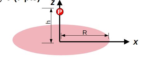 Solved Calculate the electric field at point “P” due to a | Chegg.com