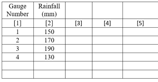 Solved Estimate the average rainfall for the catchment shown | Chegg.com