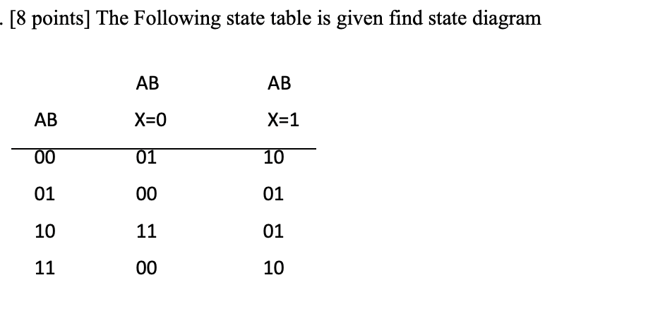 Solved - [8 points] The Following state table is given find | Chegg.com