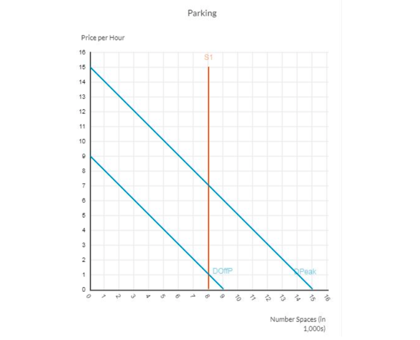 1. Public goods game – Experiencing Economics