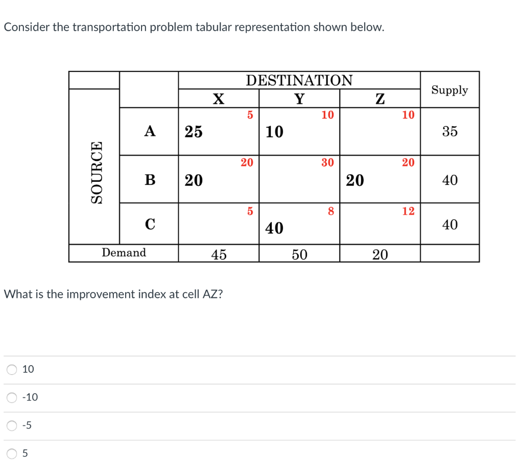 Solved Consider the transportation problem tabular | Chegg.com
