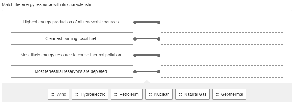 Solved Match the energy resource with its characteristic. | Chegg.com