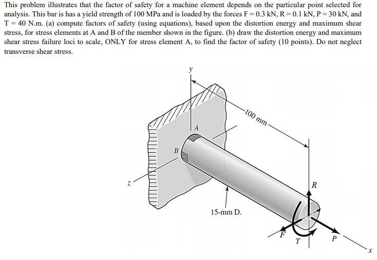 Solved This problem illustrates that the factor of safety | Chegg.com