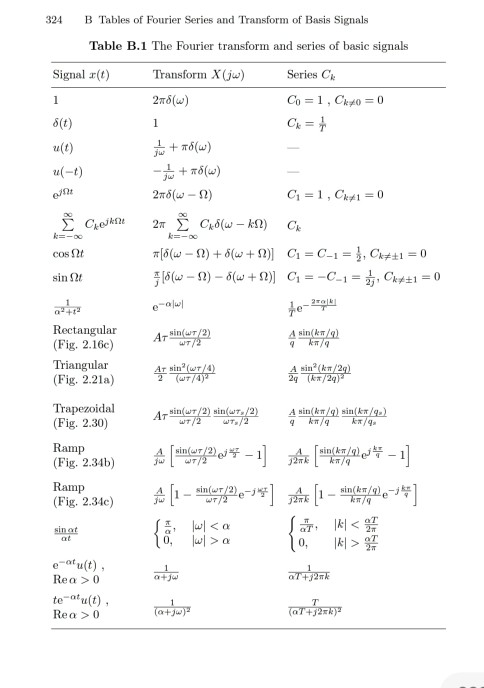 Solved 2.12. Using the Fourier transforms of signals given | Chegg.com