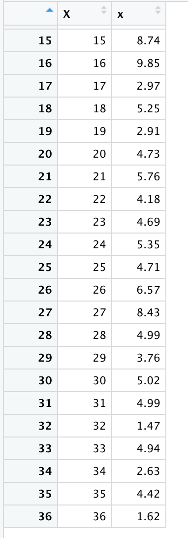 USE R OR RSTUDIO TO SOLVE AND TO BOOTSTRAP THE SAMPLE | Chegg.com