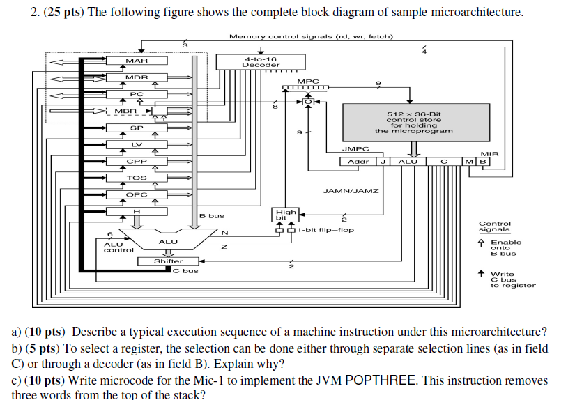 Solved Figure 1-17a Shows The Block Diagram For A, 47% OFF