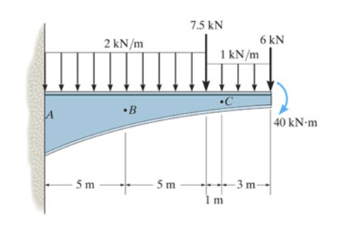 Solved Determine The Moment At Points B And C Of The Beam. | Chegg.com