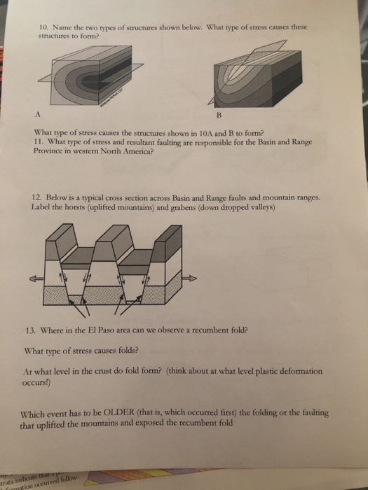 Solved STRUCTURAL GEOLOGY 1. What are the three types of | Chegg.com