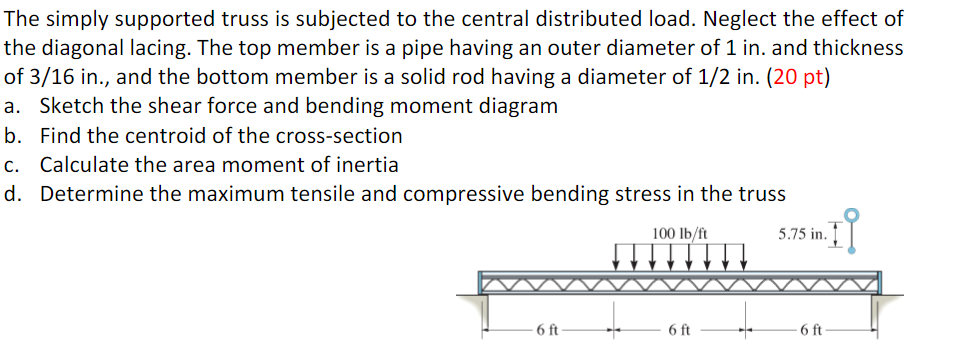 Solved The simply supported truss is subjected to the | Chegg.com
