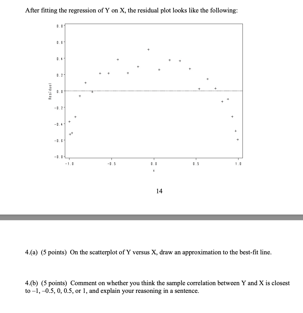 solved-after-fitting-the-regression-of-y-on-x-the-residual-chegg