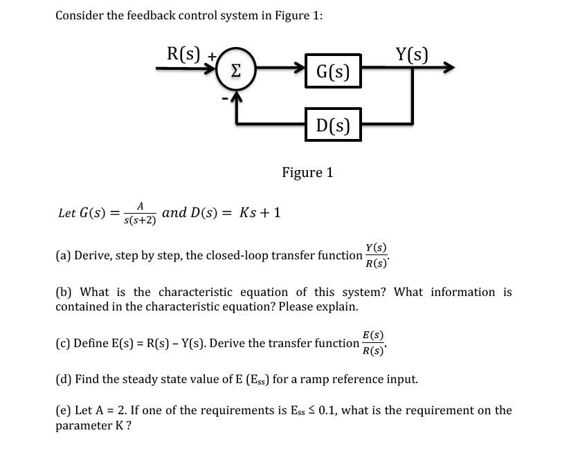 Solved Consider The Feedback Control System In Figure 1 Chegg Com