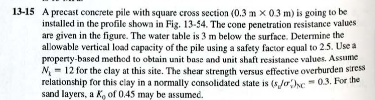 Solved 15 A precast concrete pile with square cross section | Chegg.com