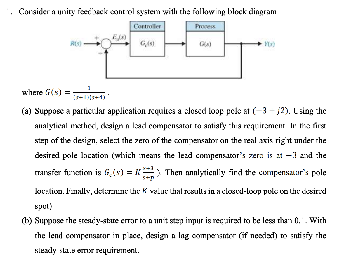 Solved Consider a unity feedback control system with the | Chegg.com