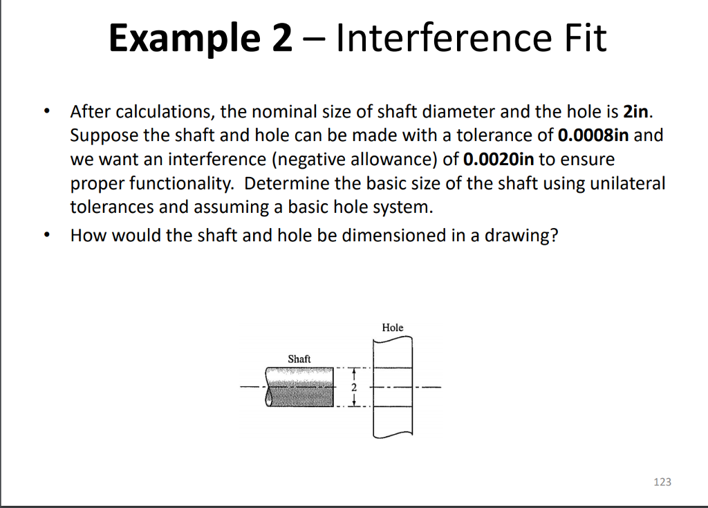 Interference Fit Force Calculation