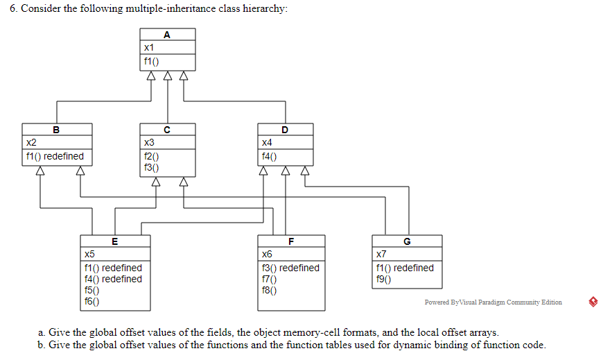 6. Consider the following multiple-inheritance class | Chegg.com