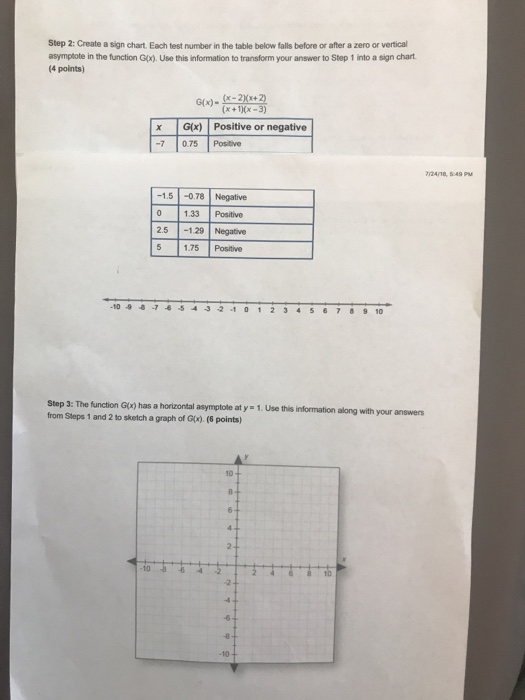 Sign Chart Pre Calc